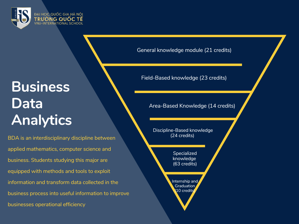 Business Data Analytics - Trường Quốc Tế - ĐHQGHN